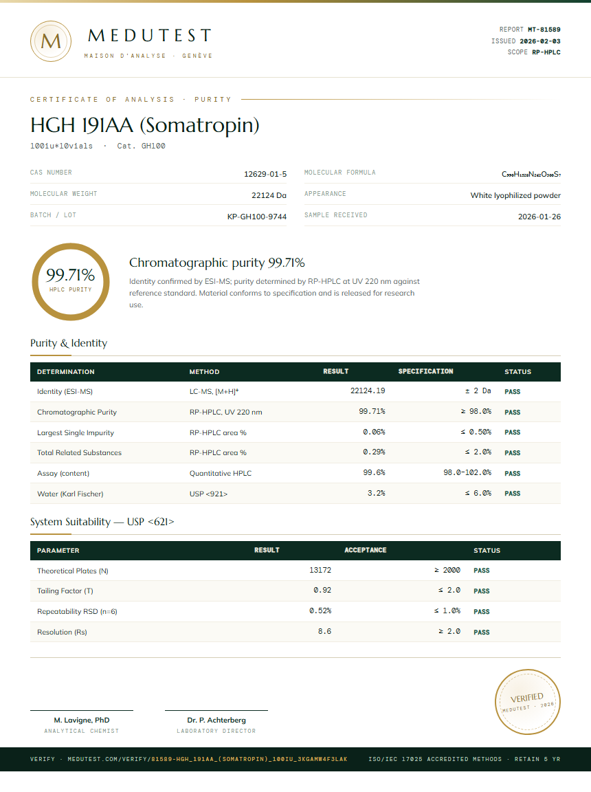 HGH 191AA (Somatropin) Purity Test Report by Medutest