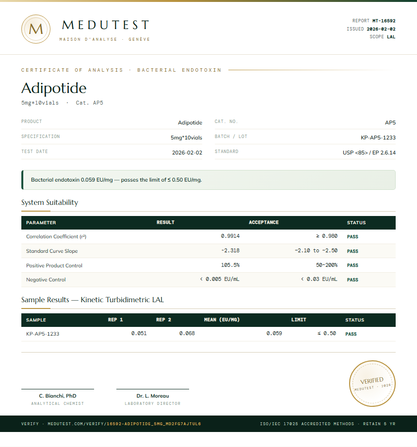 Adipotide Endotoxin report by Medutest