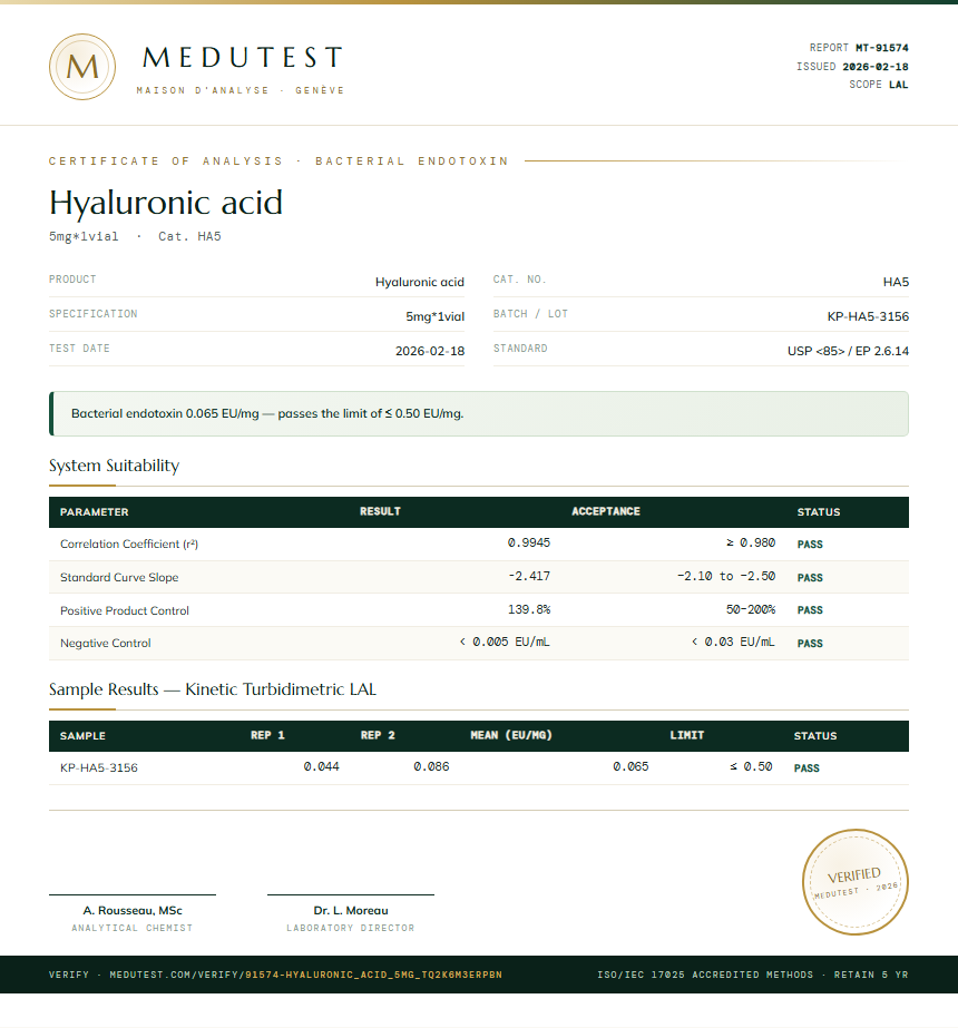 Hyaluronic acid Endotoxin report by Medutest