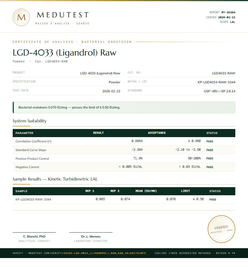 LGD-4033 (Ligandrol) Raw Endotoxin report by Medutest