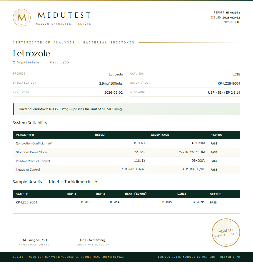 Letrozole Endotoxin report by Medutest