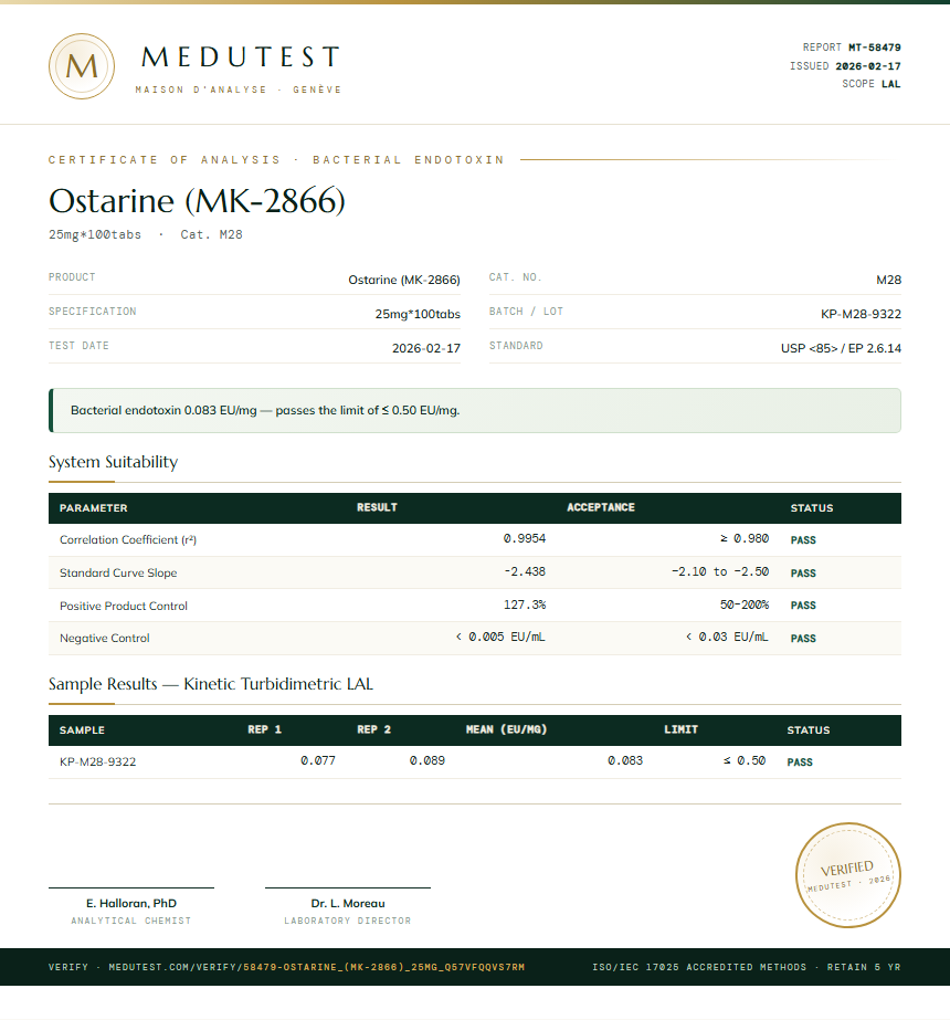 Ostarine (MK-2866) Endotoxin report by Medutest
