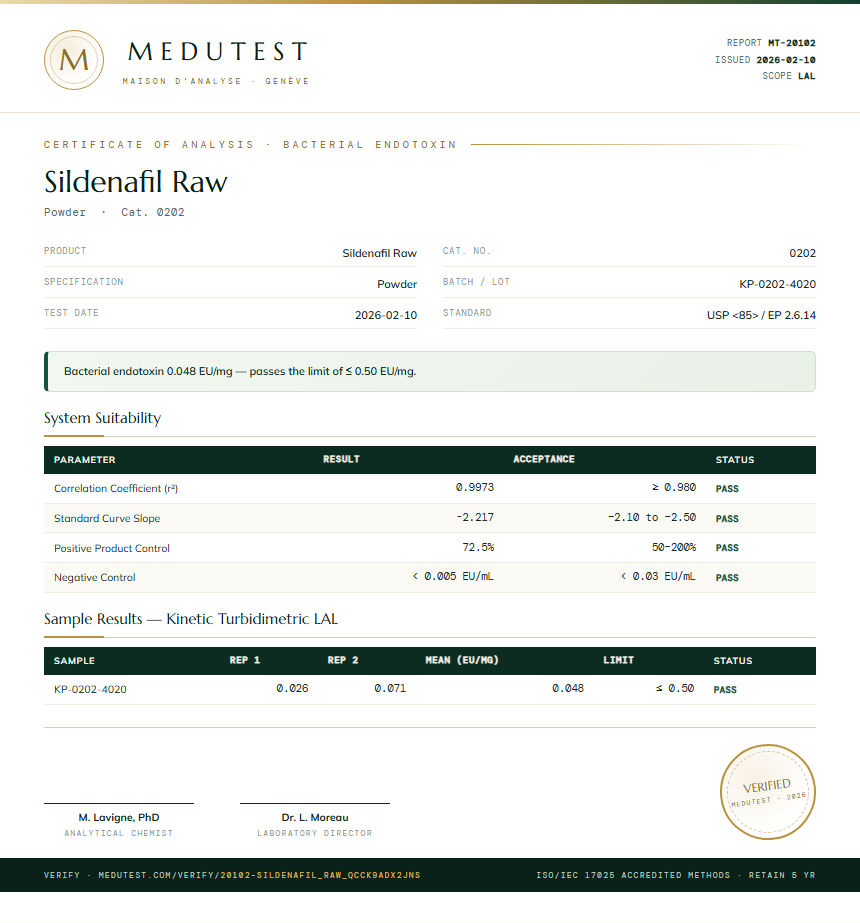 Sildenafil Raw Endotoxin report by Medutest