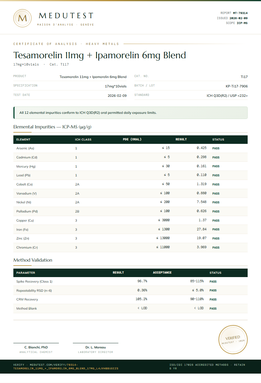 Tesamorelin 11mg + Ipamorelin 6mg Blend Heavy Metals report by Medutest