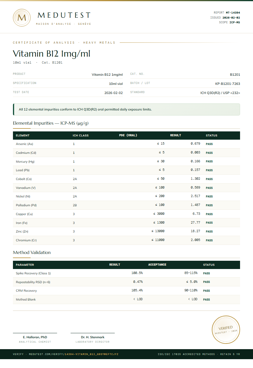 Vitamin B12 10mg/ml Heavy Metals report by Medutest