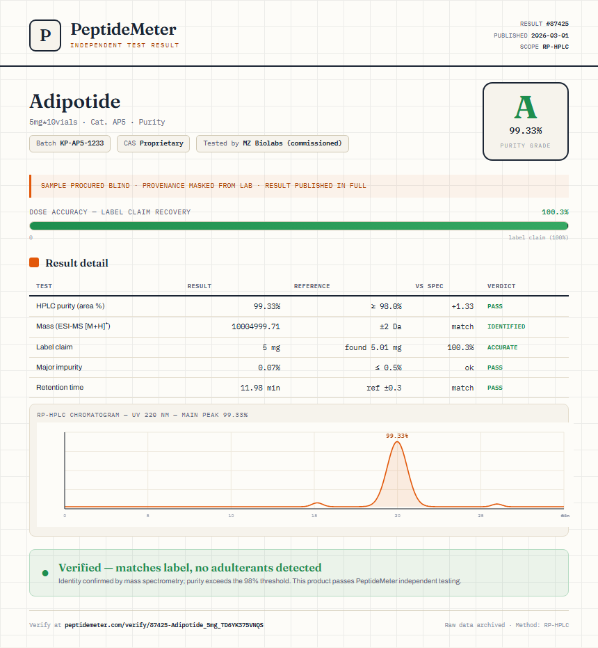 Adipotide Purity (HPLC) report by PeptideMeter