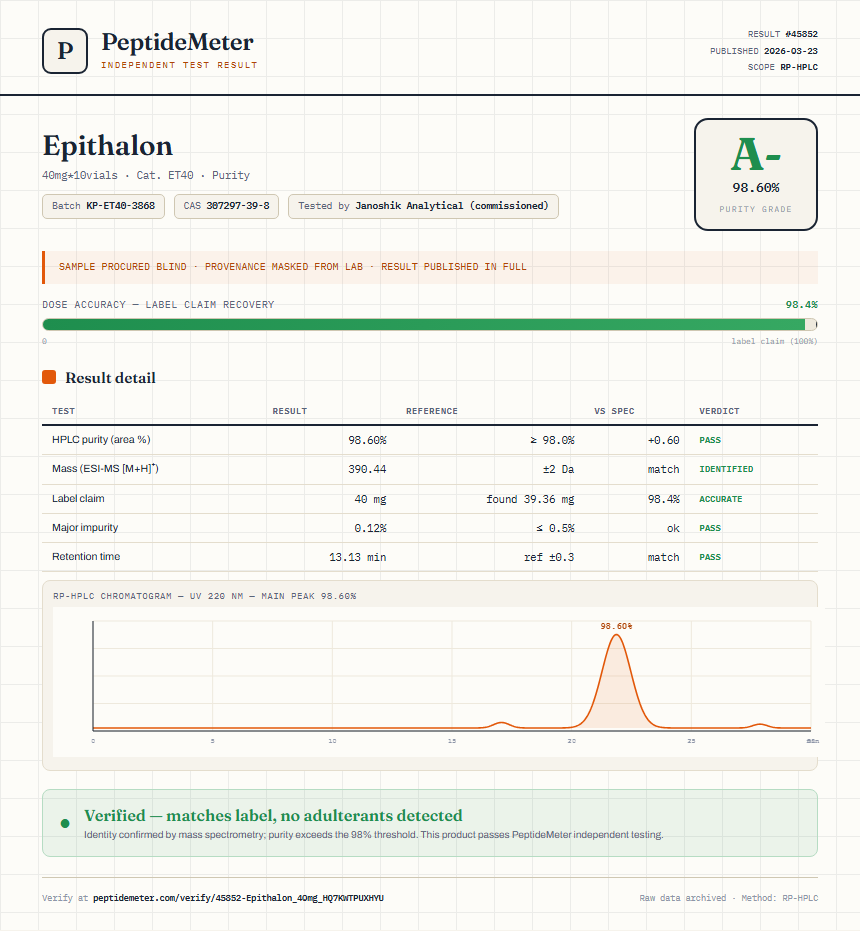 Epithalon Purity (HPLC) report by PeptideMeter