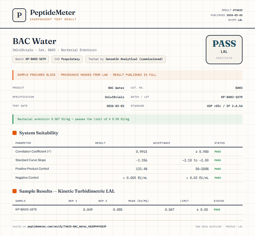 BAC Water Endotoxin report by PeptideMeter