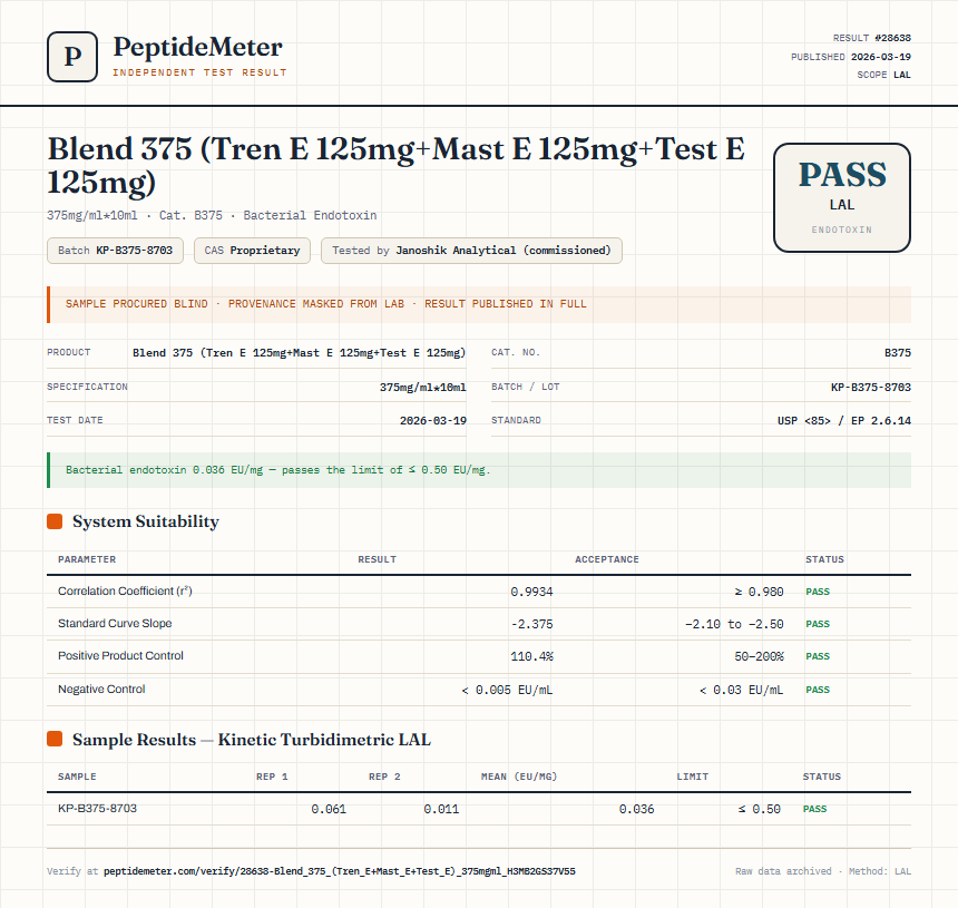 Blend 375 (Tren E 125mg+Mast E 125mg+Test E 125mg) Endotoxin report by PeptideMeter