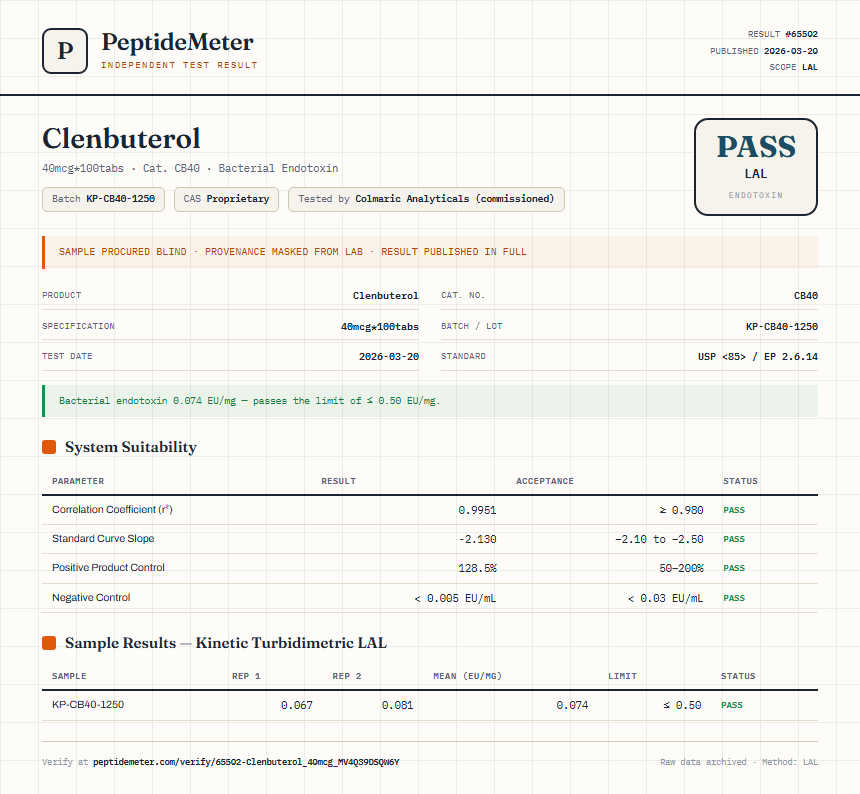 Clenbuterol Endotoxin report by PeptideMeter
