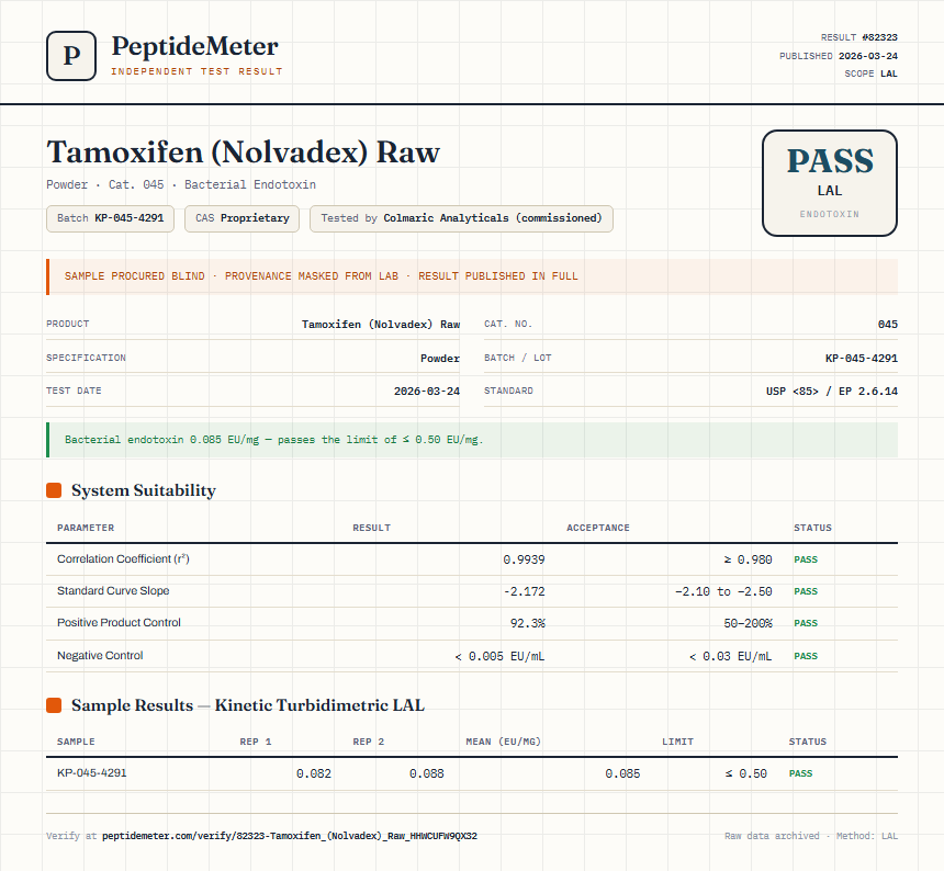 Tamoxifen (Nolvadex) Raw Endotoxin report by PeptideMeter