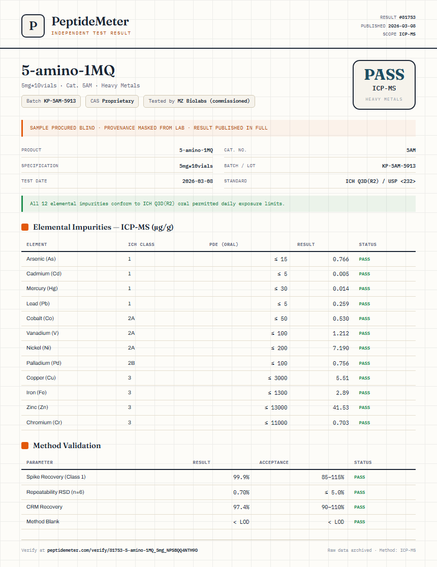 5-amino-1MQ Heavy Metals report by PeptideMeter