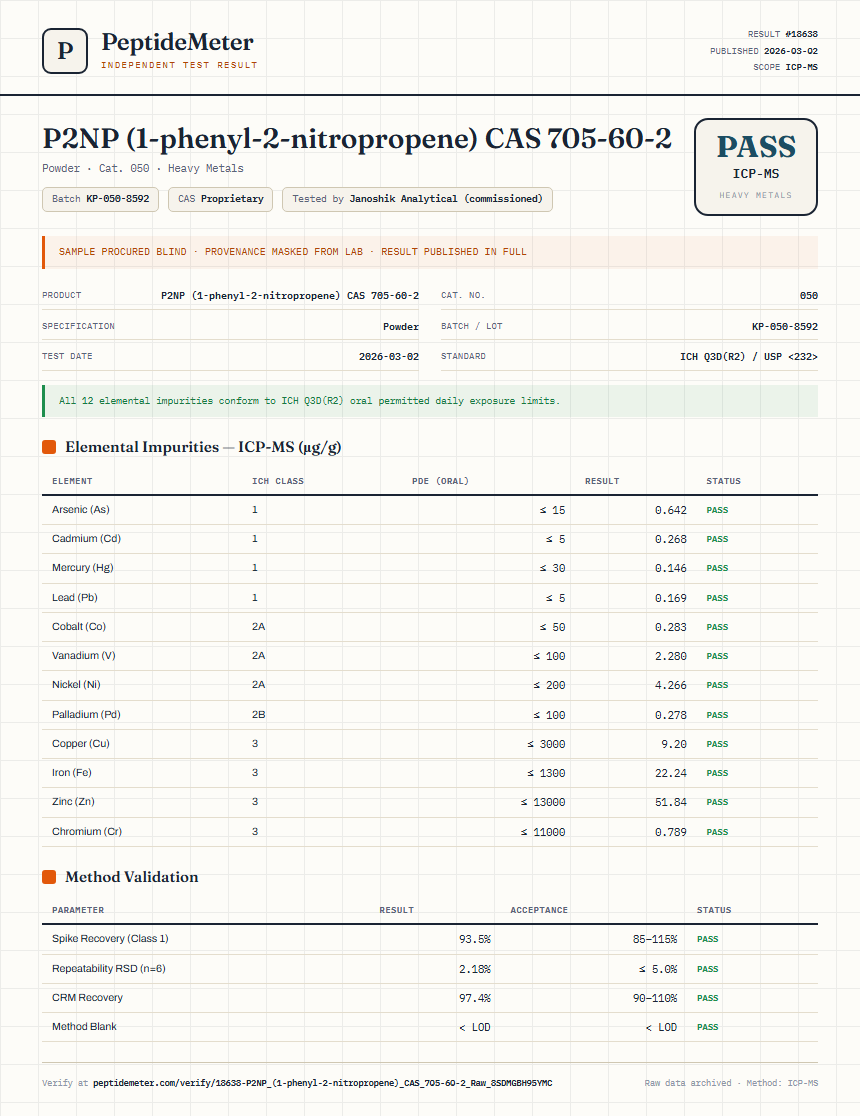 P2NP (1-phenyl-2-nitropropene) CAS 705-60-2 Heavy Metals report by PeptideMeter