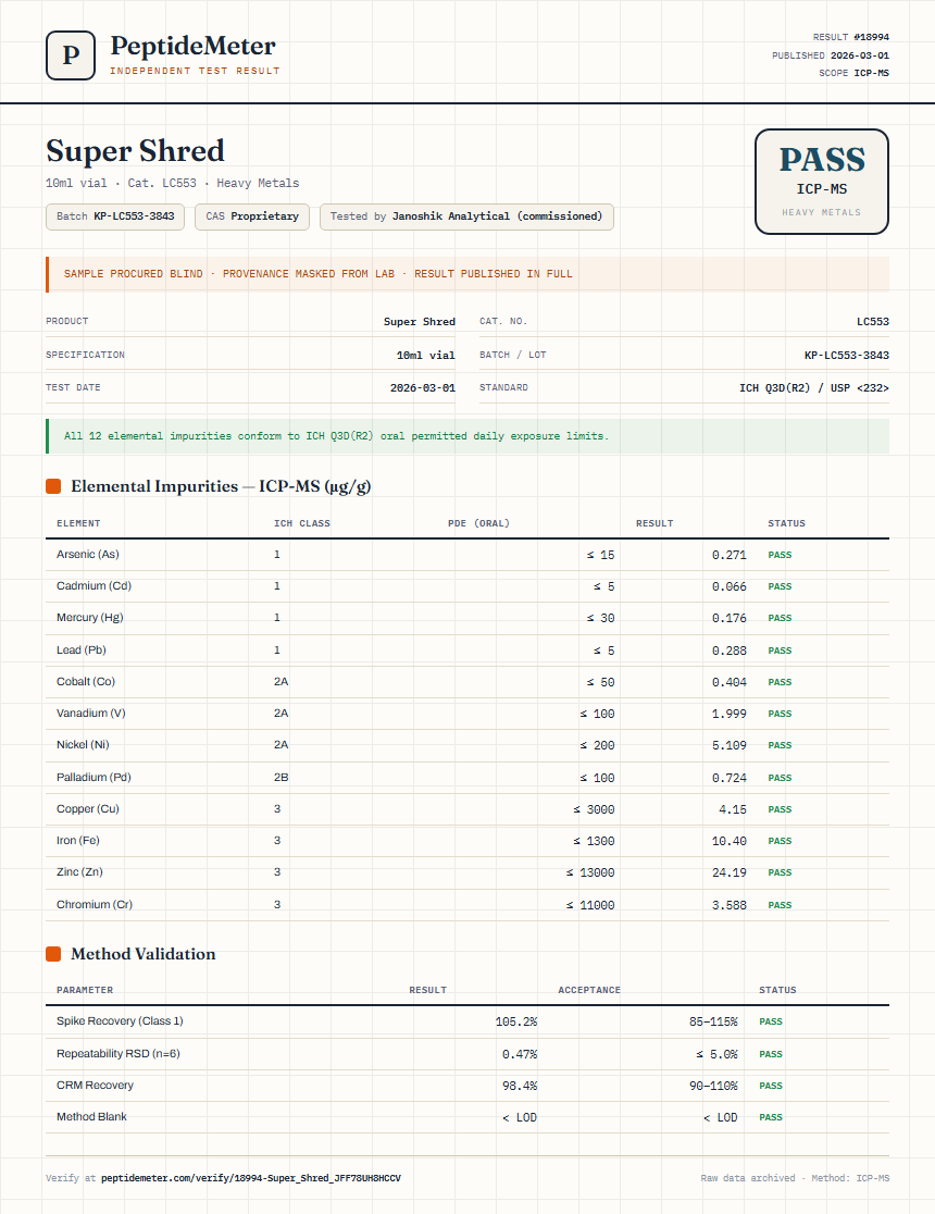 Super Shred Heavy Metals report by PeptideMeter