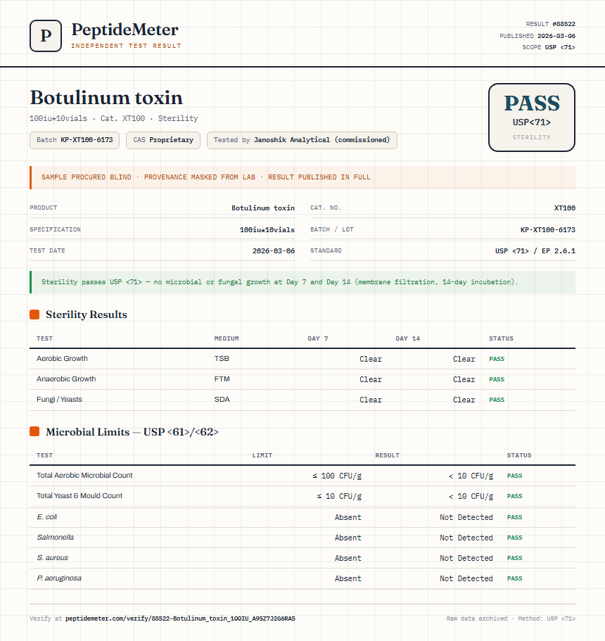 Botulinum toxin Sterility report by PeptideMeter