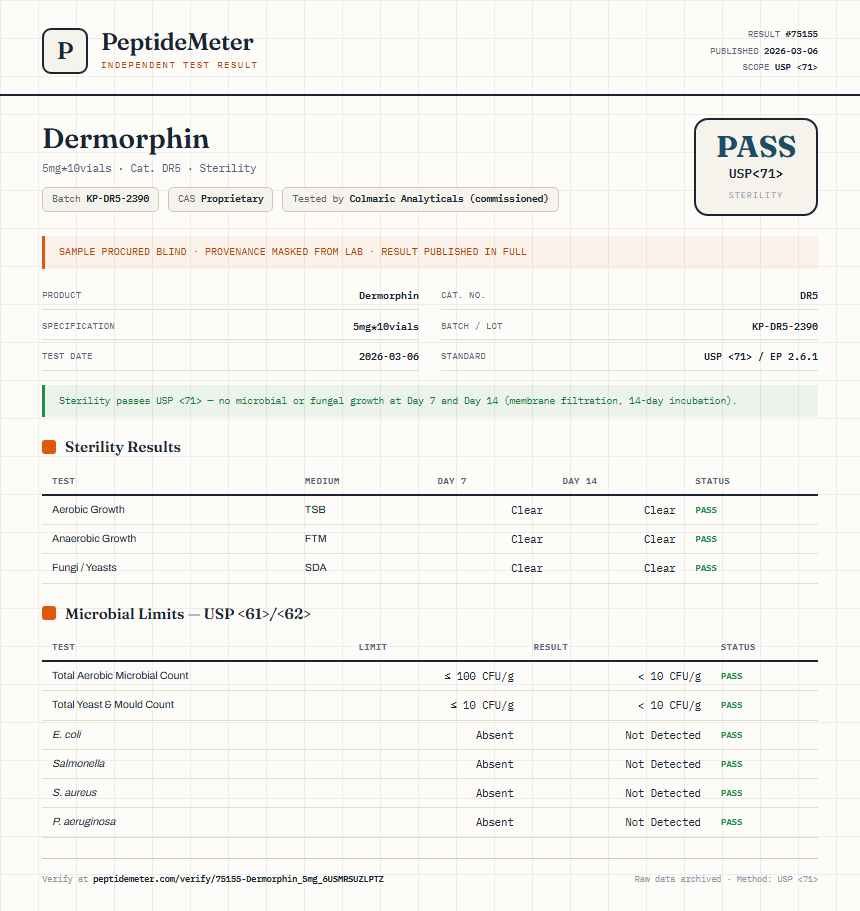 Dermorphin Sterility report by PeptideMeter