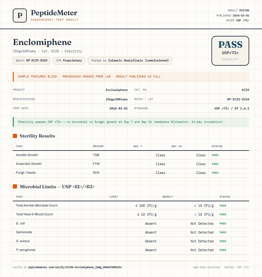 Enclomiphene Sterility report by PeptideMeter