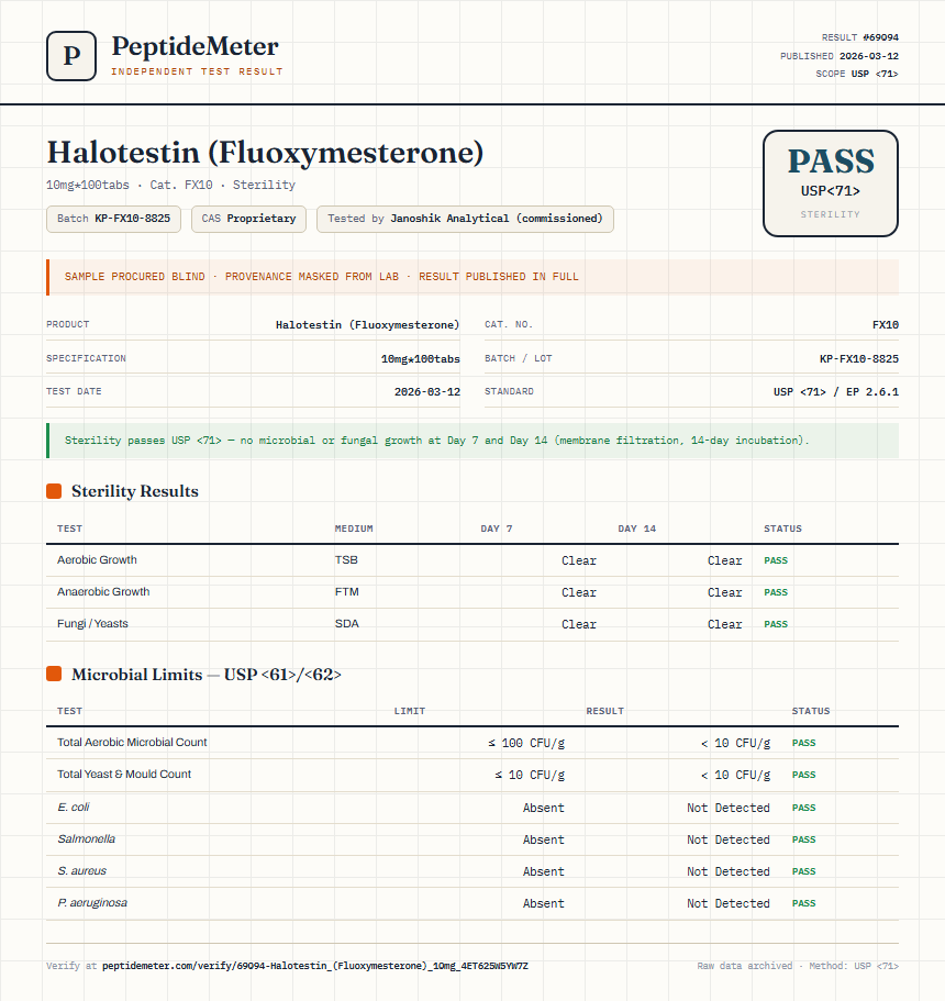 Halotestin (Fluoxymesterone) Sterility report by PeptideMeter