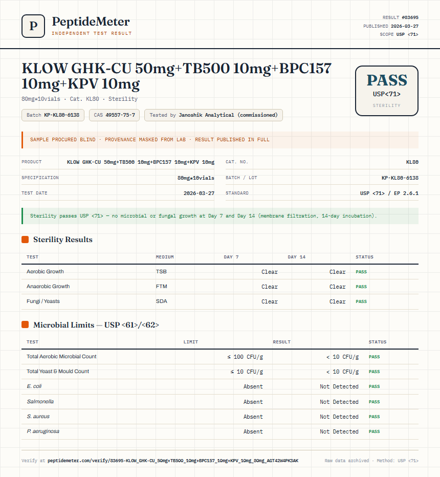KLOW GHK-CU 50mg+TB500 10mg+BPC157 10mg+KPV 10mg Sterility report by PeptideMeter