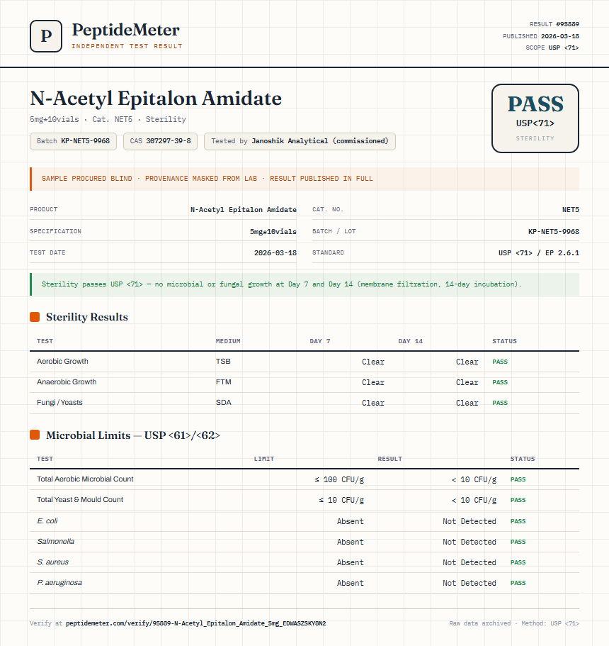 N-Acetyl Epitalon Amidate Sterility report by PeptideMeter
