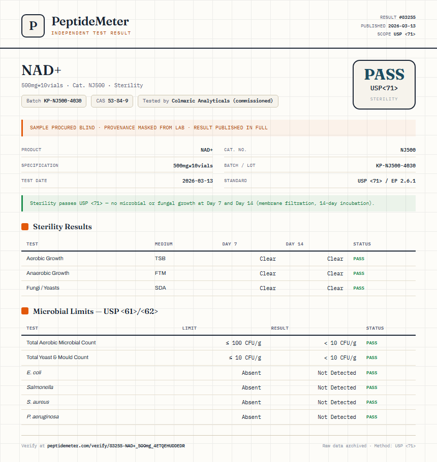 NAD+ Sterility report by PeptideMeter