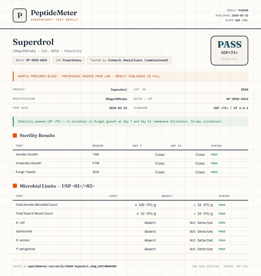 Superdrol Sterility report by PeptideMeter