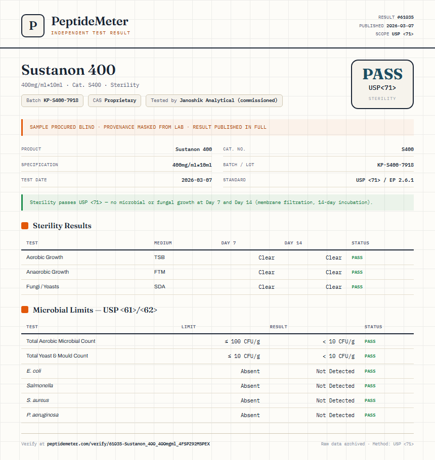 Sustanon 400 Sterility report by PeptideMeter