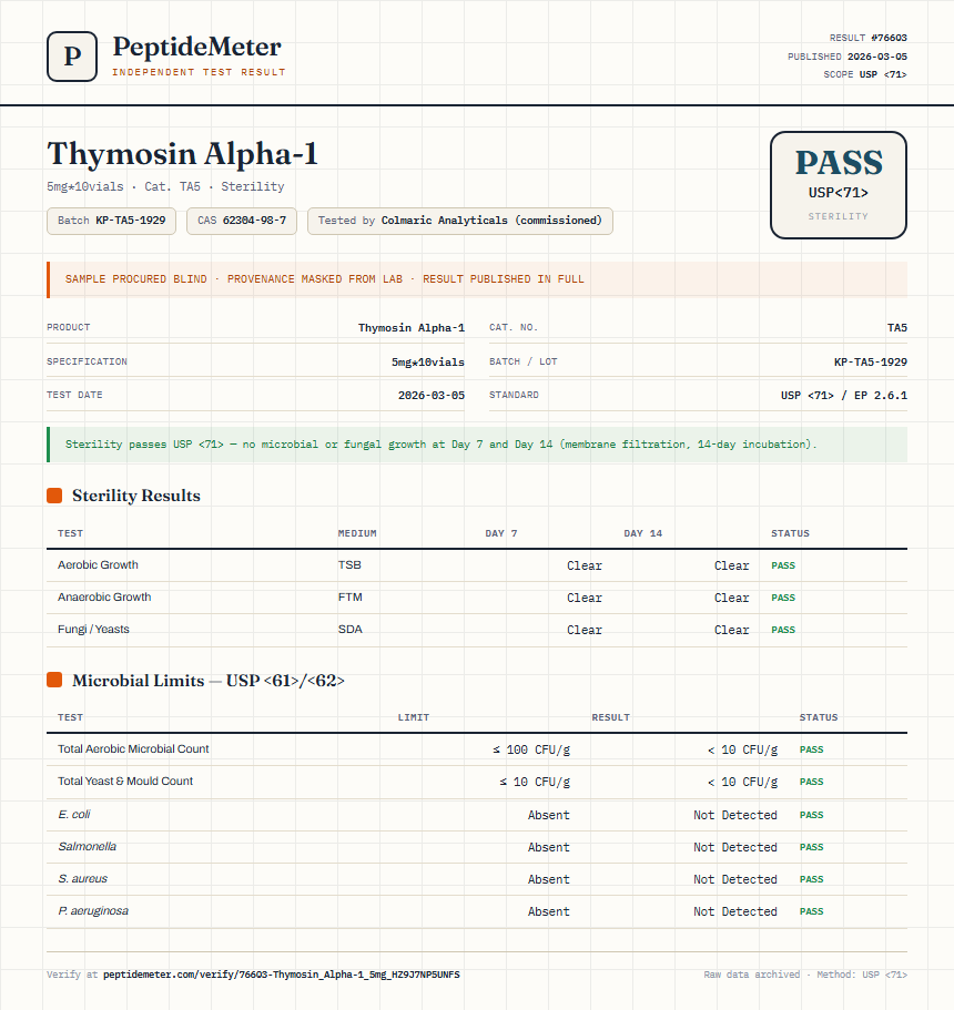 Thymosin Alpha-1 Sterility report by PeptideMeter