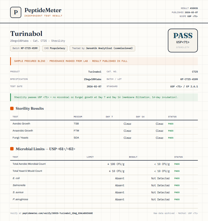 Turinabol Sterility report by PeptideMeter