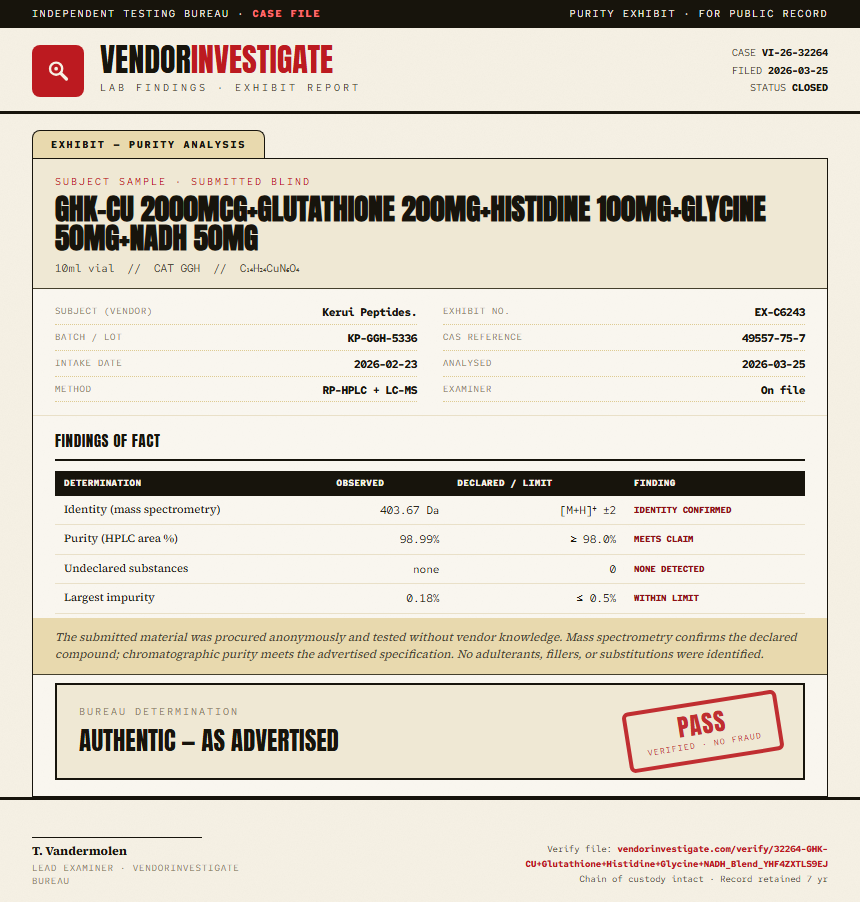 GHK-CU 2000mcg+Glutathione 200mg+Histidine 100mg+Glycine 50mg+NADH 50mg Purity (HPLC) report by VendorInvestigate