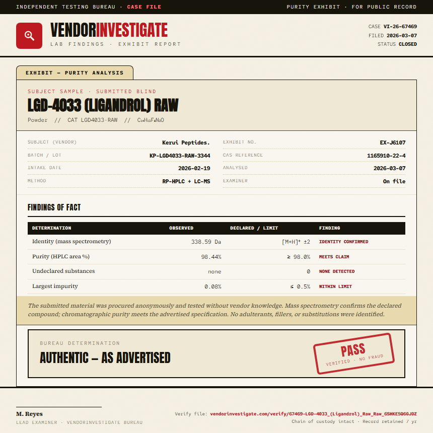 LGD-4033 (Ligandrol) Raw Purity (HPLC) report by VendorInvestigate