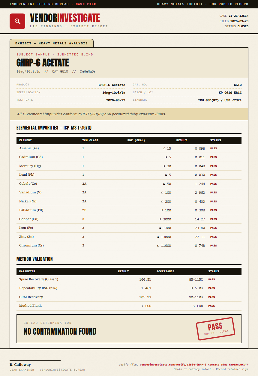 GHRP-6 Acetate Heavy Metals report by VendorInvestigate
